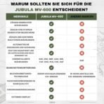 MV-600 Geldzählmaschine | Banknotensortierer für gemischte Geldscheine | UV/MG/IR/DD / 2CIS usw. | Exakt | EUR USD GBP SEK CHF usw. | Banknotenzähler | Geldzähler | Geldscheinzähler